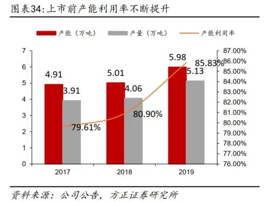 深度 | 甘源食品 强产品力&低估值的口味化坚果龙头，渠道开拓成长可期